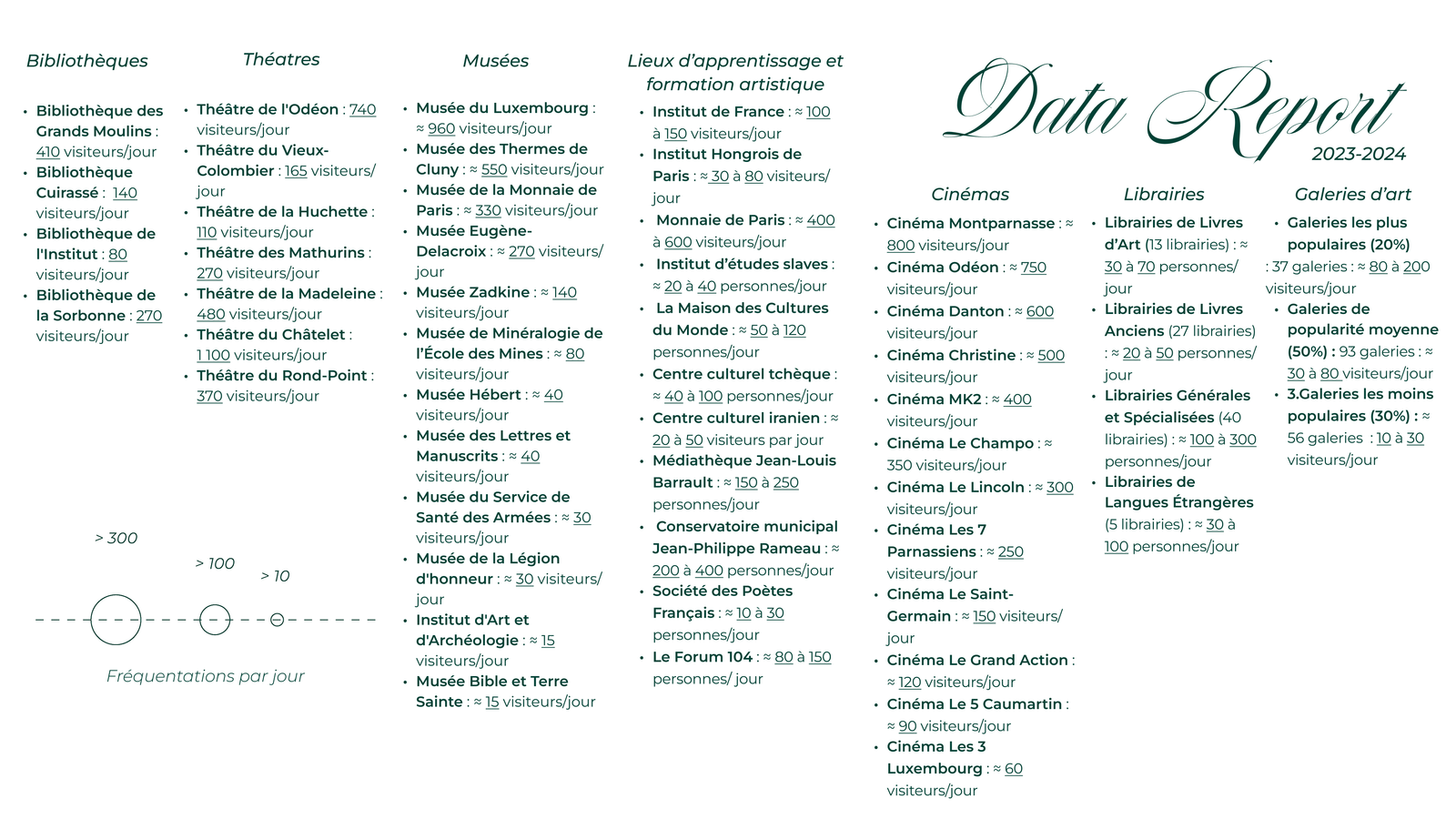 Data Report suite