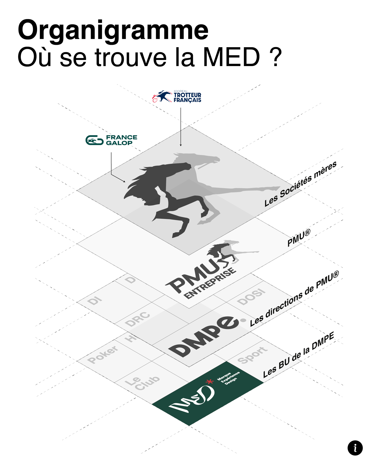 MED — post Instagram 2